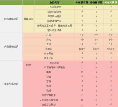 郑州启优企业营销策划