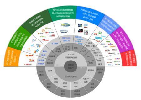 郑州seo优化营销推广