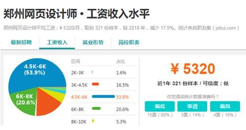 郑州网页设计工资多少