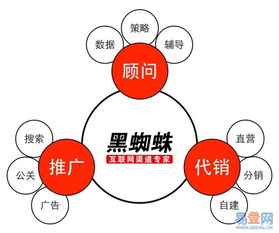 【在网上如何做推广的图片】-郑州 郑东新区易登网