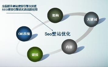 郑州网站建设怎么才能更省钱